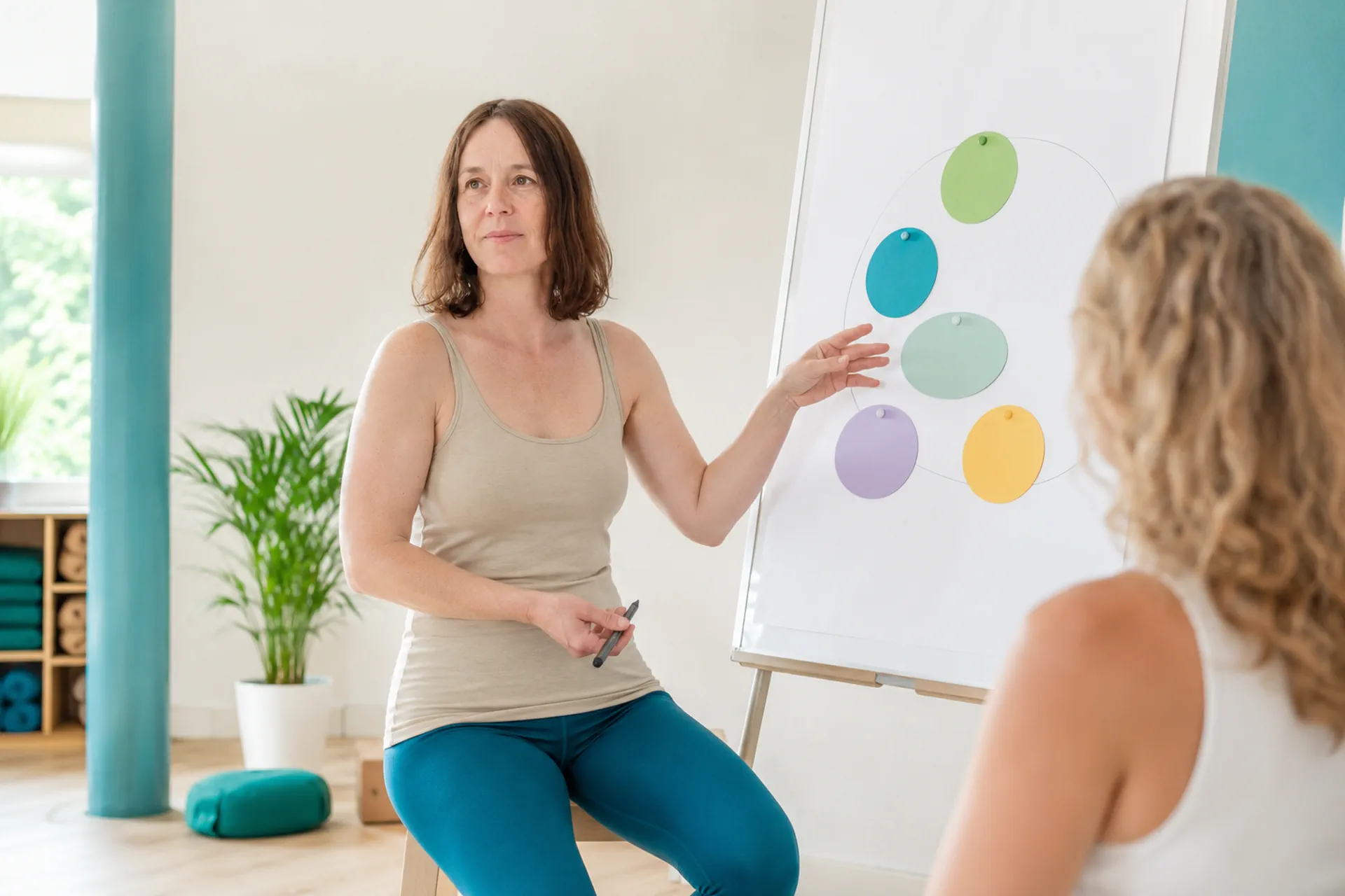 Yoga Business Coaching für klare Positionierung und Studiokonzept